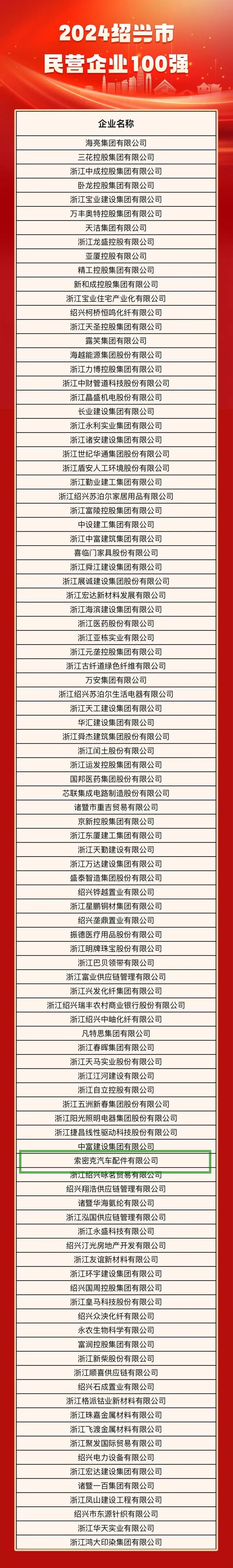 索密克蟬聯(lián)2024紹興市民營(yíng)企業(yè)100強(qiáng).jpg